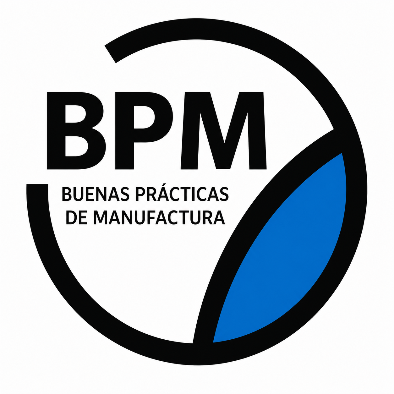BPM